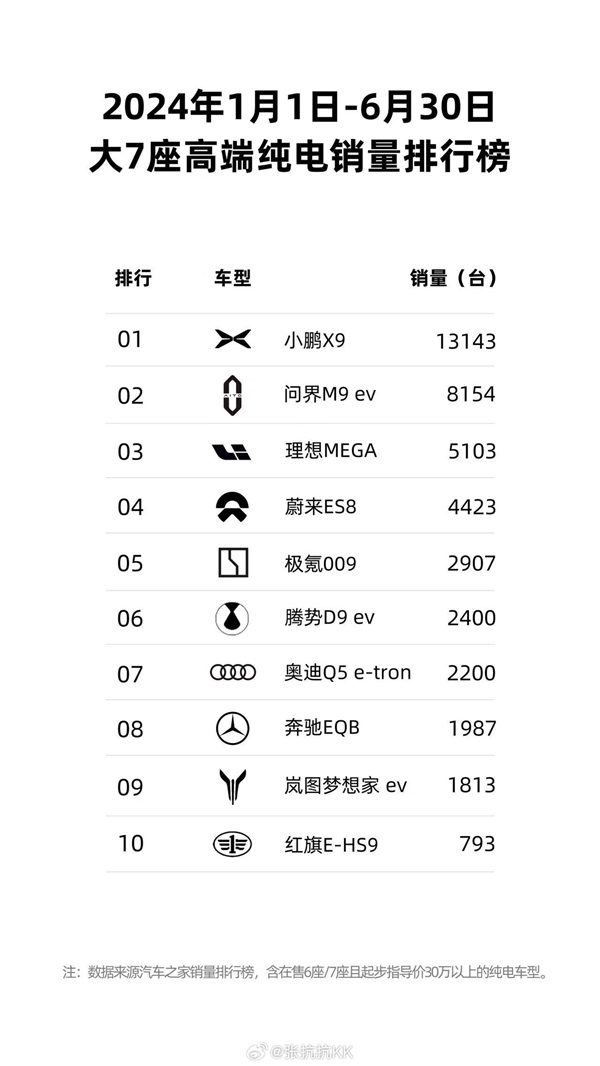 北京亮的理想MEGA現(xiàn)身：土豪金配色著實顯眼