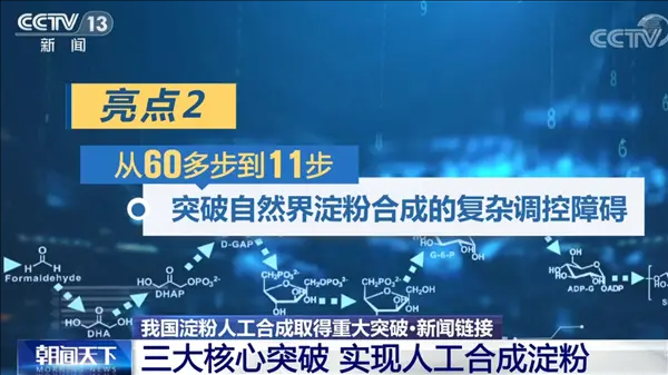 美國(guó)成功用二氧化碳造黃油 不稀奇 3年前中國(guó)就憑“空”造淀粉