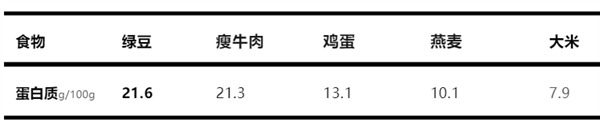 夏日解暑神器 綠豆湯有紅有綠：哪種好健康