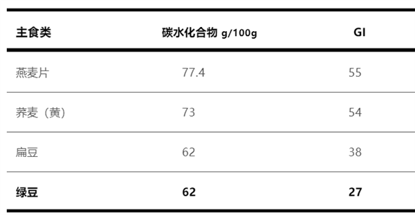 夏日解暑神器 綠豆湯有紅有綠：哪種好健康