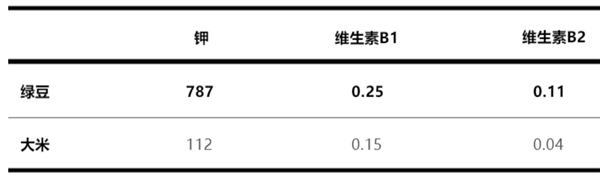 夏日解暑神器 綠豆湯有紅有綠：哪種好健康