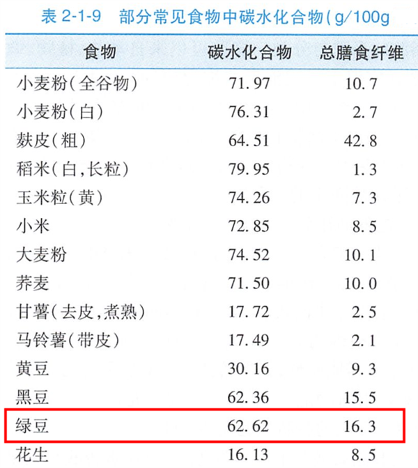 夏日解暑神器 綠豆湯有紅有綠：哪種好健康