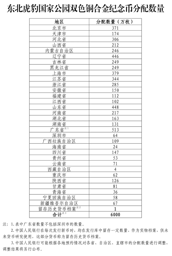 東北虎豹國家公園紀(jì)念幣來了：彩色小老虎超可愛