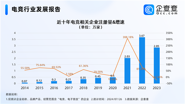 電競(jìng)奧運(yùn)會(huì)明年舉辦 中國(guó)電競(jìng)企業(yè)超9萬：海南多