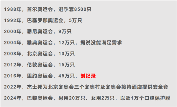 為“禁愛”選紙板床？法國奧運會辟謠：床相當(dāng)堅固 還將提供30萬避孕套