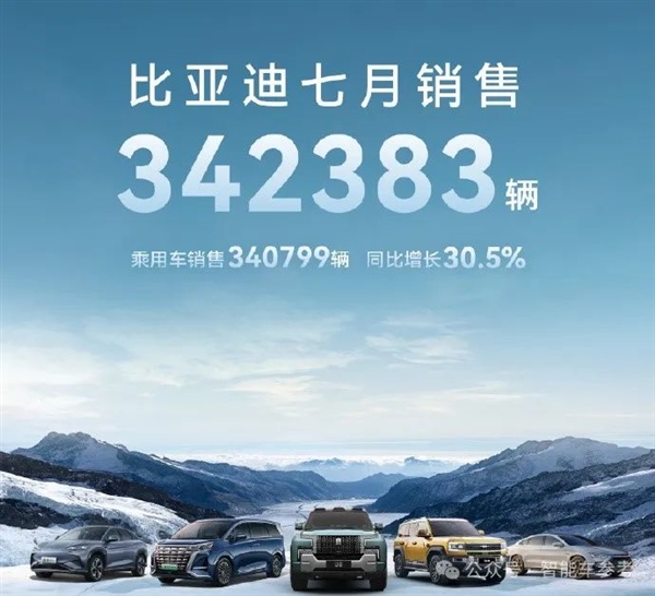 中國(guó)車真暢銷：理想月銷重返5萬(wàn)輛、比亞迪1天賣出1萬(wàn)多！