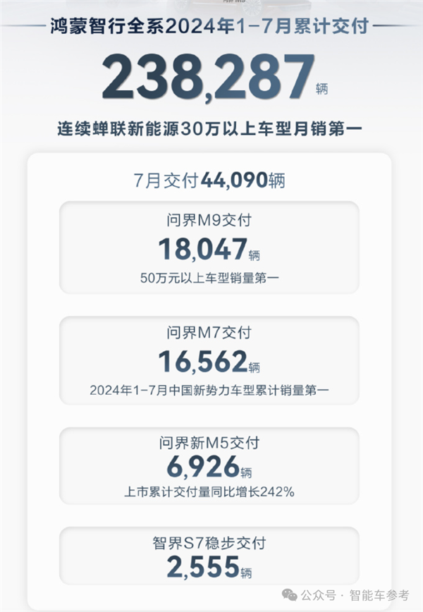 中國(guó)車真暢銷：理想月銷重返5萬(wàn)輛、比亞迪1天賣出1萬(wàn)多！