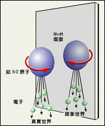 李政道逝世：他的一生 不只有諾貝爾物理學(xué)獎