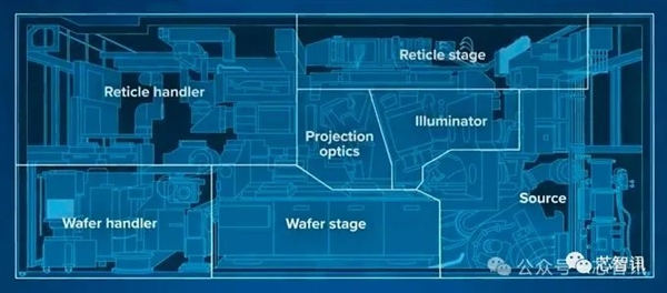 日本提出EUV光刻新方案：光源功率可降低10倍、成本將大幅降低！