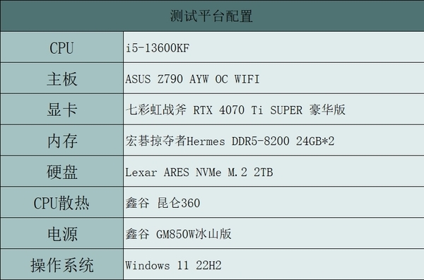 《黑神話：悟空》發(fā)布性能測(cè)試demo：試試你的PC能跑多少幀