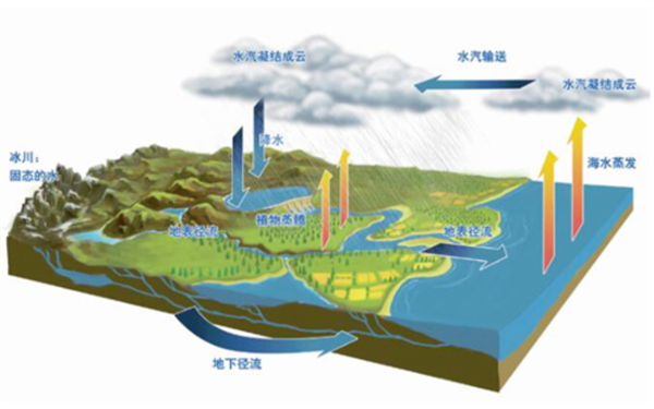 天這么老熱：為啥不人工降點(diǎn)雨？