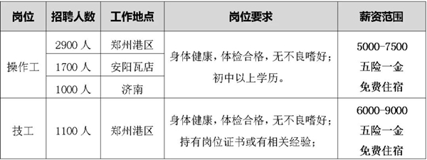 比亞迪鄭州基地啟動(dòng)大規(guī)模招聘：單月4000人 月薪高9000元