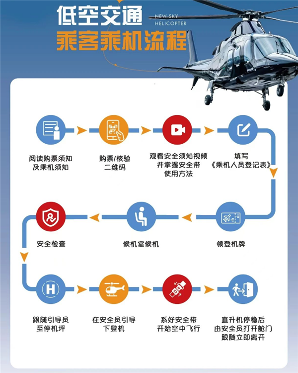 全國首條低空城際航線開通！上海浦東到昆山能打飛的了：低1600元