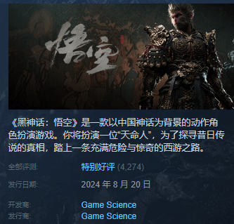 國(guó)產(chǎn)3A崛起！《黑神話：悟空》Steam峰值在線史上第四：遠(yuǎn)超2077