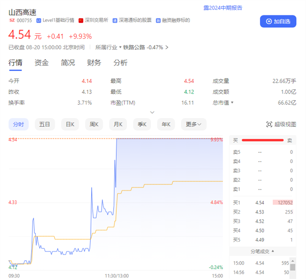 在線人數(shù)破200萬(wàn)！《黑神話：悟空》已售出超450萬(wàn)份 銷售額逾15億元