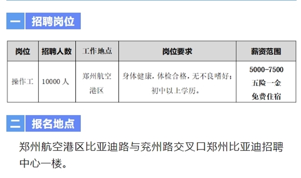 比亞迪鄭州航空港工廠招聘1萬人：月薪5000-7500元 繳納五險一金