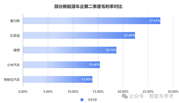 每天花掉1個(gè)億：王傳福硬砸智能駕駛！