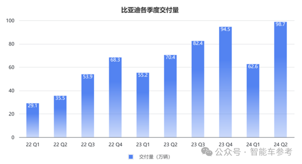 每天花掉1個(gè)億：王傳福硬砸智能駕駛！