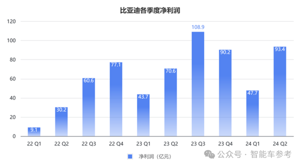 每天花掉1個(gè)億：王傳福硬砸智能駕駛！