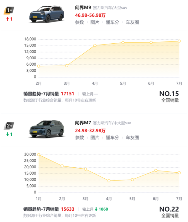 比亞迪和華為聯(lián)手 竟然搞出了一臺能智駕的硬派越野