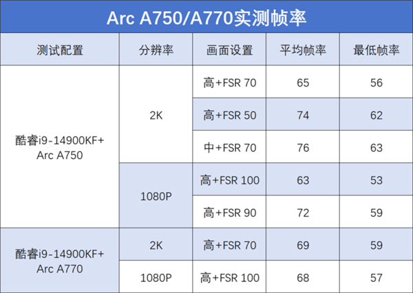 英特爾Arc顯卡想暢玩《黑神話：悟空》：保姆級攻略送給大家