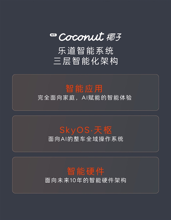 樂(lè)道L60首發(fā)NT.Coconut椰子樂(lè)道智能系統(tǒng)：9月19日上市