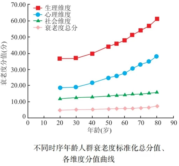 為什么人老了臉會發(fā)腮??？