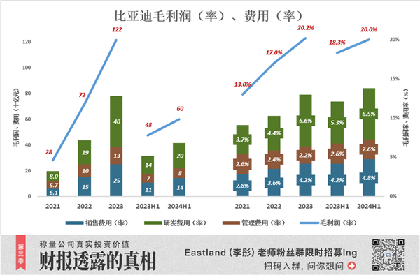 比亞迪完勝特斯拉