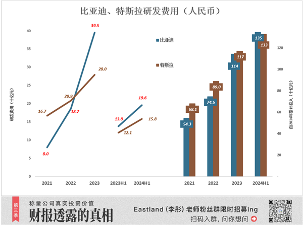 比亞迪完勝特斯拉