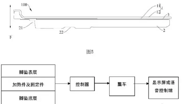 全方位送溫暖！理想汽車車用地暖技術(shù)發(fā)布