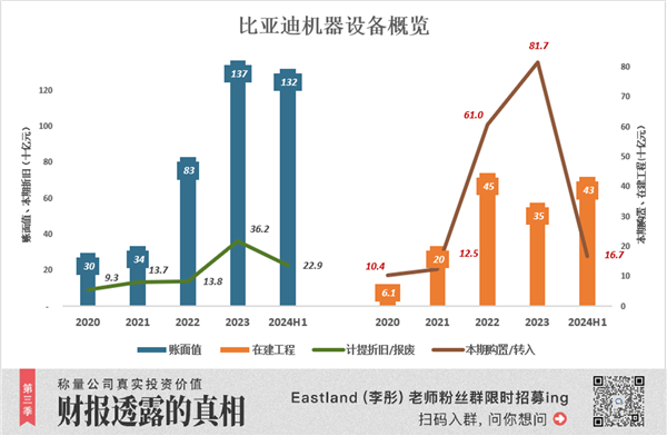 比亞迪完勝特斯拉