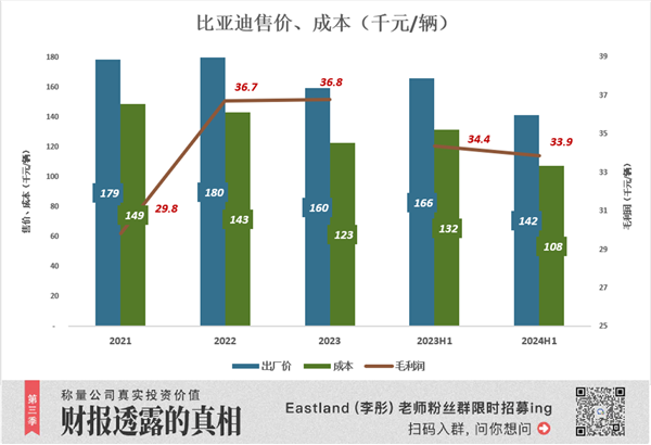 比亞迪完勝特斯拉