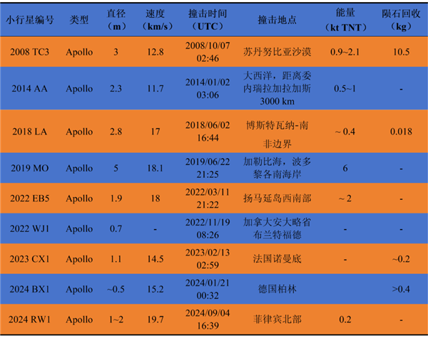 伴飛、撞擊、再伴飛！我國將實(shí)施首次撞擊小行星任務(wù)