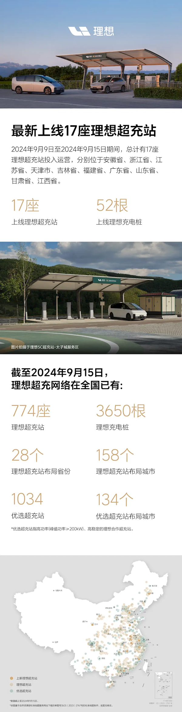 理想超充站再增15座！累計充電樁已達3650根