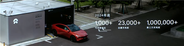 “換電版Model Y”只賣15萬？蔚來整了個(gè)狠活啊