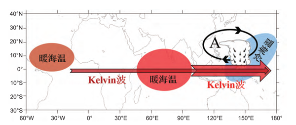 11、13、14、15號接踵來襲：為什么近臺(tái)風(fēng)這么多？