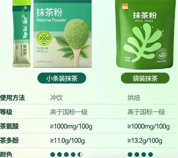 近爆火！抹茶減脂、抗老、保護心血管：但一類人需注意