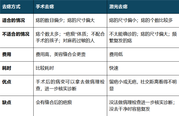 恐怖！女子路邊攤點30顆痣后：眼球被燒傷險失明