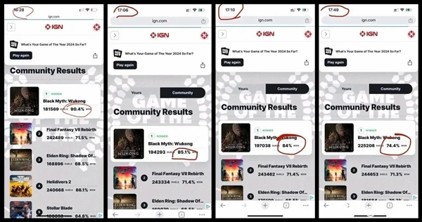 IGN回應(yīng)修改《黑神話：悟空》投票數(shù)據(jù)：沒改 只是剔除了機器人投票