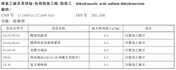 這種糕點、面包中常見的防腐劑 竟是隱形刺客