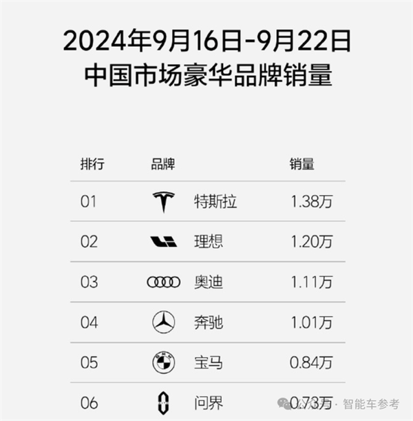 中國車的金九銀十：比亞迪狂賣42萬輛 理想銷量超BBA