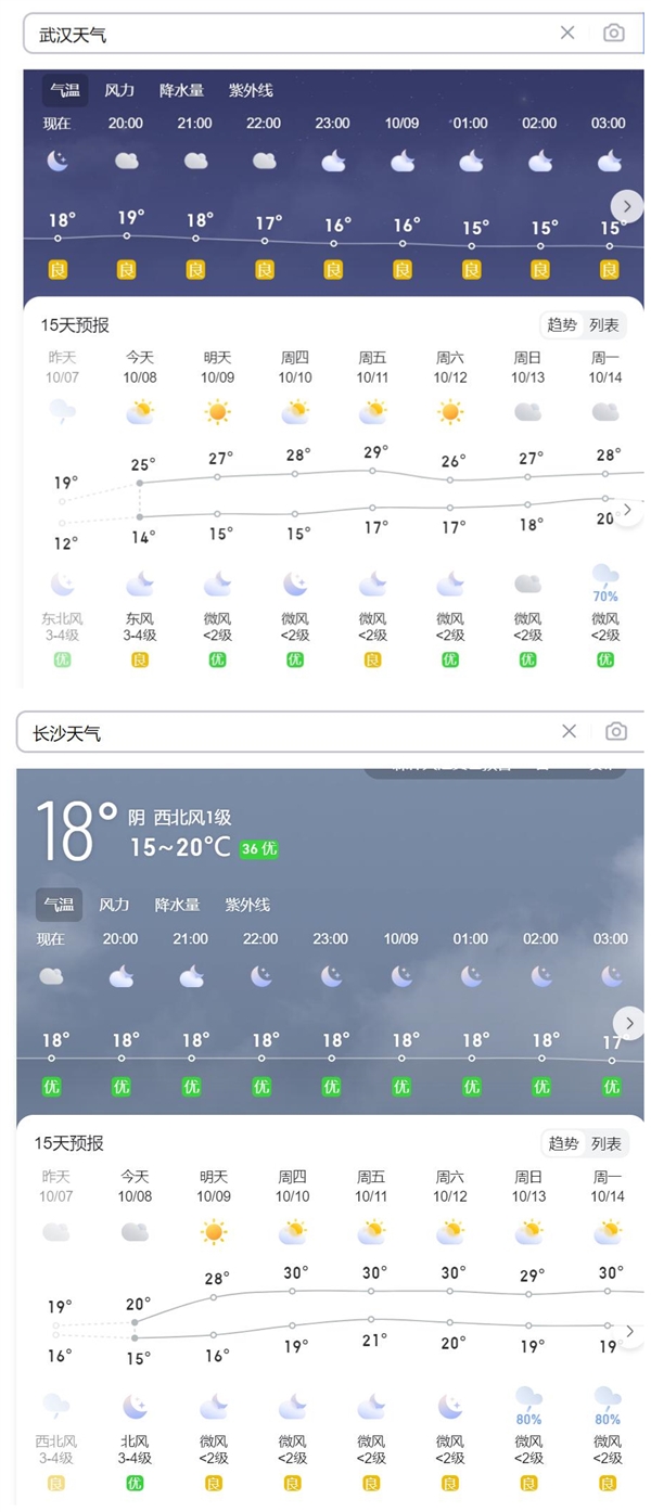 30℃又要回來了：未來一周氣溫升得多降得少