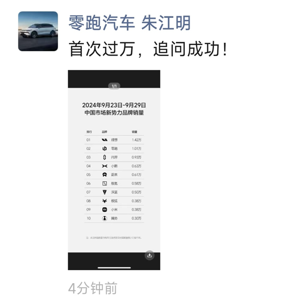 零跑單周銷(xiāo)量首次破萬(wàn)超問(wèn)界！朱江明：追問(wèn)成功