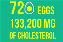 哈佛醫(yī)學(xué)生一個(gè)月吃720個(gè)雞蛋：膽固醇不升反降驚呆專家