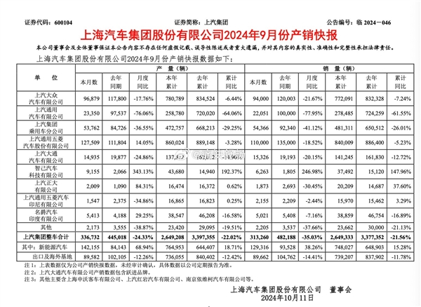 歷史性時刻！比亞迪成中國大汽車集團