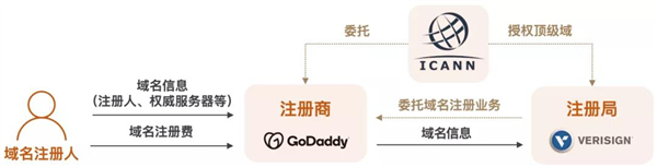 英國放棄了一個領地 卻連累.io域名也要消失了