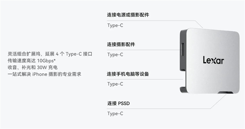 雷克沙Professional Go手機固態(tài)硬盤攝影套裝評測：iPhone ProRes視頻錄制的佳搭檔