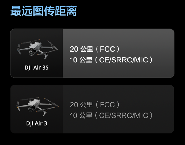 升級一英寸直接滿血！大疆Air 3S無人機有哪些升級 一文看懂