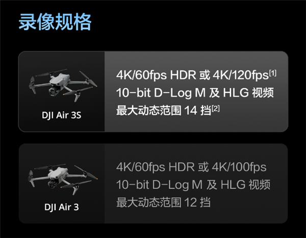 升級一英寸直接滿血！大疆Air 3S無人機有哪些升級 一文看懂