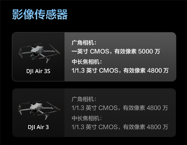 升級一英寸直接滿血！大疆Air 3S無人機有哪些升級 一文看懂